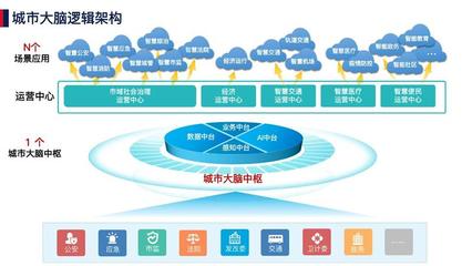 美亞柏科中標后成立新型智慧城市事業部，加速軟件技術推廣服務